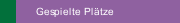 Gespielte Pl&auml;tze