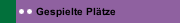 Gespielte Pl&auml;tze